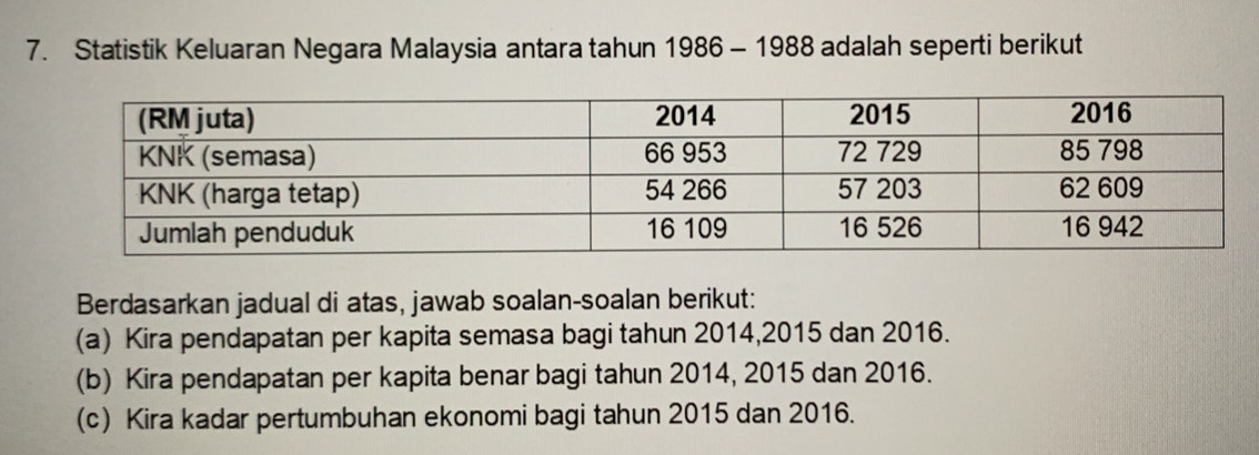 Statistik Keluaran Negara Malaysia antara tahun 1986 - 1988 adalah seperti berikut 
Berdasarkan jadual di atas, jawab soalan-soalan berikut: 
(a) Kira pendapatan per kapita semasa bagi tahun 2014, 2015 dan 2016. 
(b) Kira pendapatan per kapita benar bagi tahun 2014, 2015 dan 2016. 
(c) Kira kadar pertumbuhan ekonomi bagi tahun 2015 dan 2016.