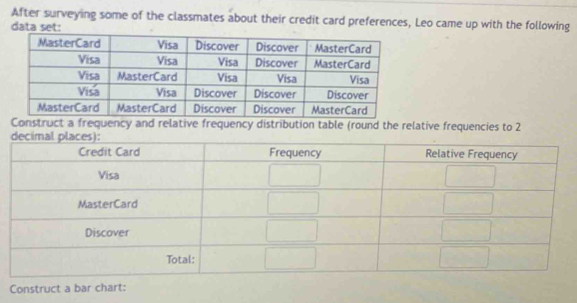 After surveying some of the classmates about their credit card preferences, Leo came up with the following 
data set: 
Construct a frequency and relative frequency distribution table (round the relative frequencies to 2
Construct a bar chart: