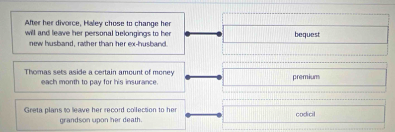 After her divorce, Haley chose to change her 
will and leave her personal belongings to her bequest 
new husband, rather than her ex-husband. 
Thomas sets aside a certain amount of money 
each month to pay for his insurance. premium 
Greta plans to leave her record collection to her codicil 
grandson upon her death.