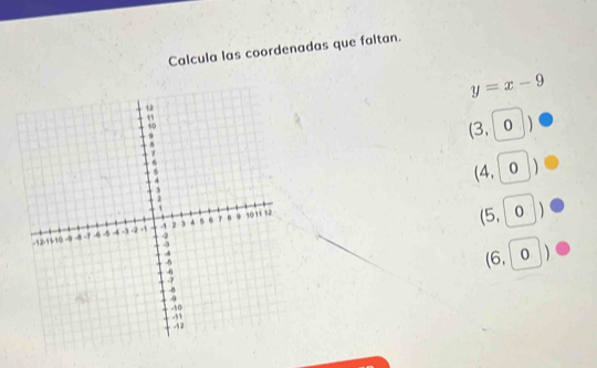 Calcula las coordenadas que faltan.
y=x-9
(3, 0

(4,0)
(5,0|
(6,0)