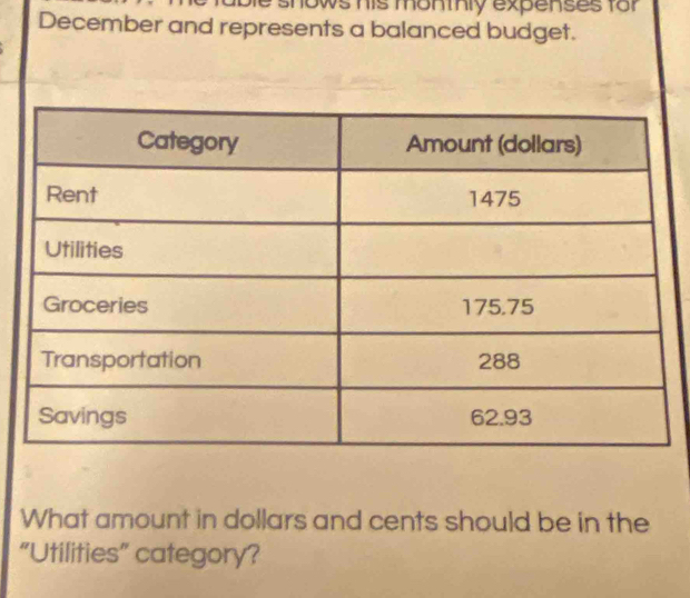 shows his monthly expenses for 
December and represents a balanced budget. 
What amount in dollars and cents should be in the 
“Utilities” category?