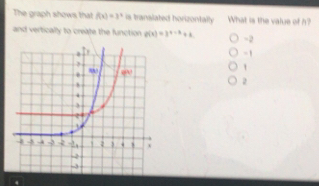 Solved: The graph shows that f(x)=3^x is translated horizontally What ...