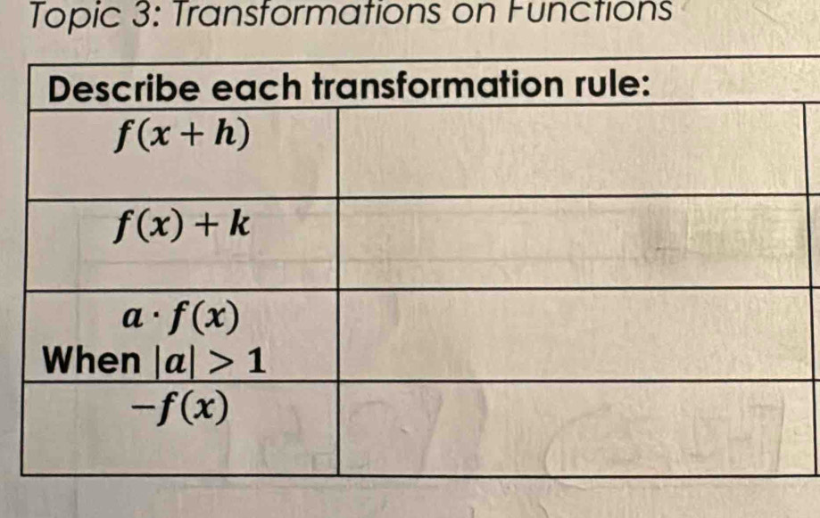 Topic 3: Transformations on Functions