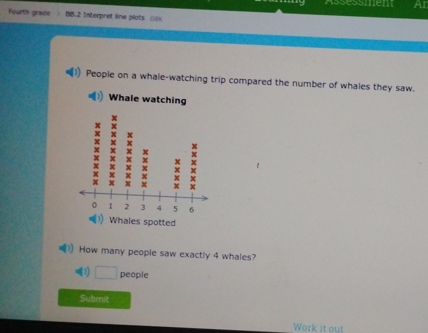 Assessment Ar 
Fourth grade BB.2 Interpret line plots G8K 
People on a whale-watching trip compared the number of whales they saw. 
Whale watching 
How many people saw exactly 4 whales? 
people 
Submit 
Work it out