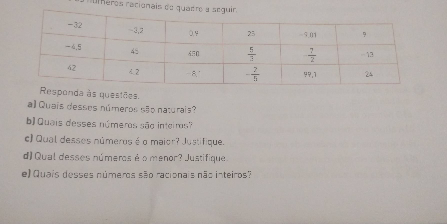 numeros racionais
Responda às questões.
a) Quais desses números são naturais?
b) Quais desses números são inteiros?
c) Qual desses números é o maior? Justifique.
d) Qual desses números é o menor? Justifique.
e) Quais desses números são racionais não inteiros?