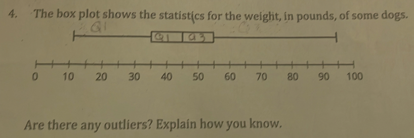 The box plot shows the statistics for the weight, in pounds, of some dogs.
Are there any outliers? Explain how you know.