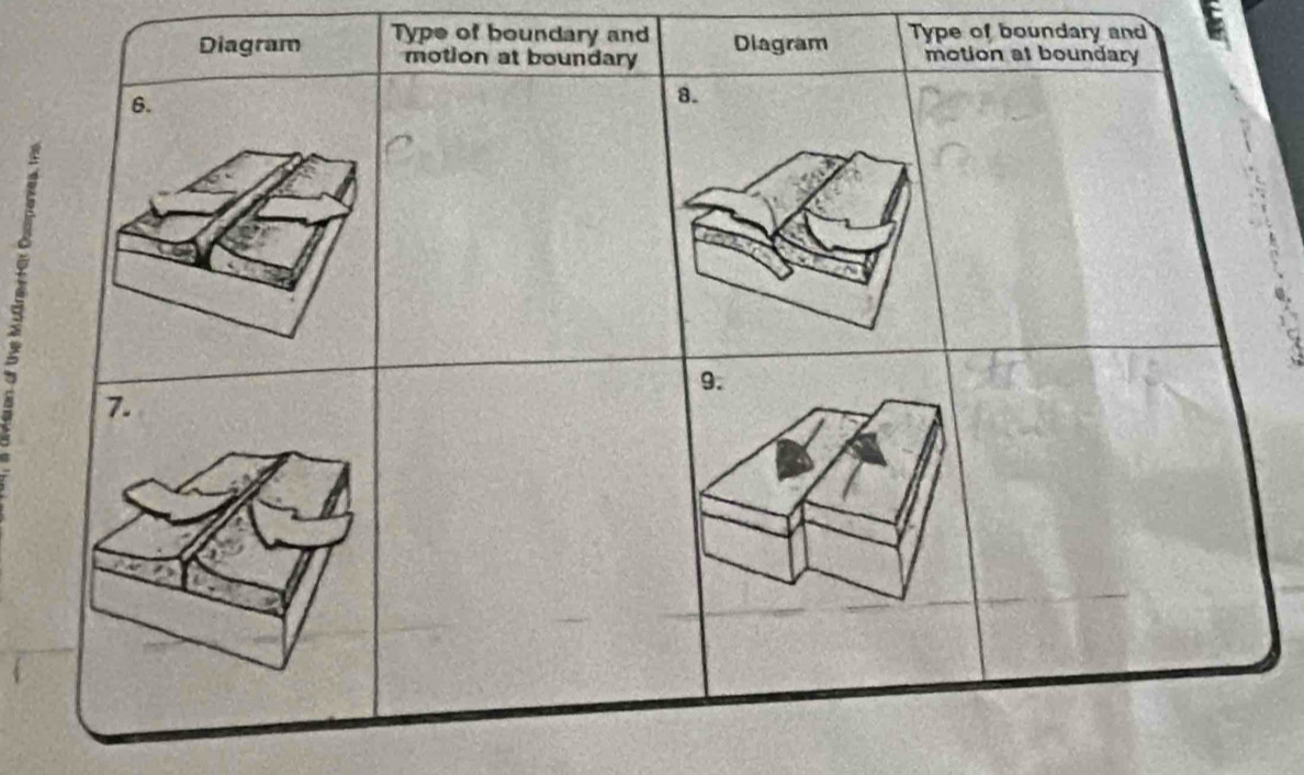 Type of boundary and Type of boundary and
7