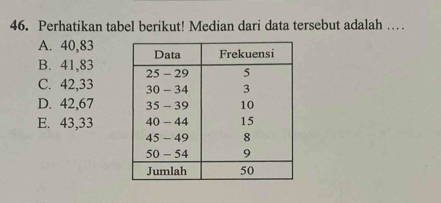 Perhatikan tabel berikut! Median dari data tersebut adalah ….
A. 40, 83
B. 41, 83
C. 42, 33
D. 42, 67
E. 43, 33