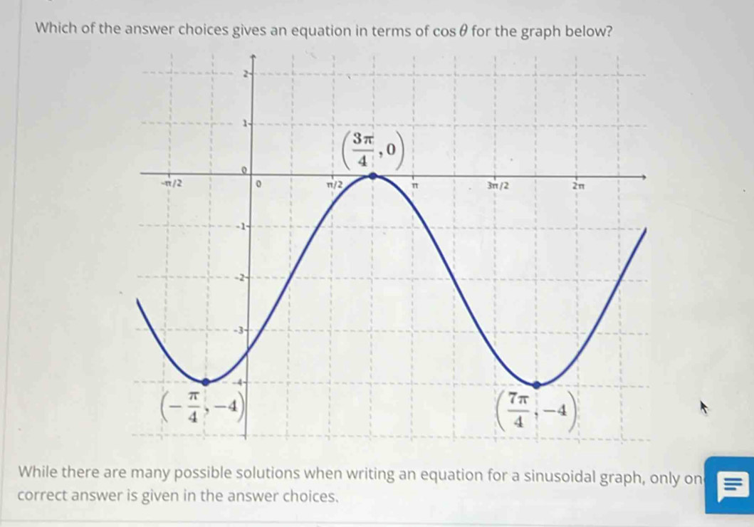 Which of the answer choices gives an equation in terms of cos θ for the graph below?
While there are many possible solutions when writing an equation for a sinusoidal graph, only on
correct answer is given in the answer choices.