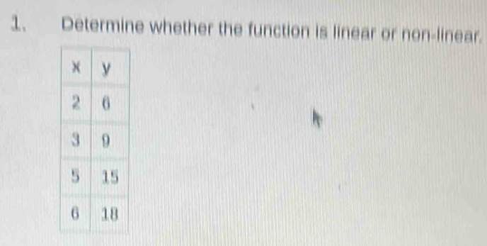 Determine whether the function is linear or non-linear.