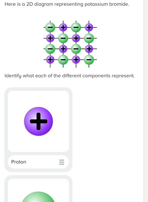 Here is a 2D diagram representing potassium bromide. 
Identify what each of the different components represent. 
+ 
Proton