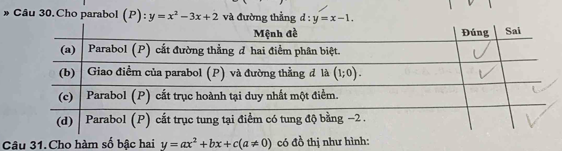 » Câu 30.Cho parabol (P): y=x^2-3x+2 và đường thắng d:y=x-1.
Câu 31.Cho hàm số bậc hai y=ax^2+bx+c(a!= 0) có đồ thị như hình: