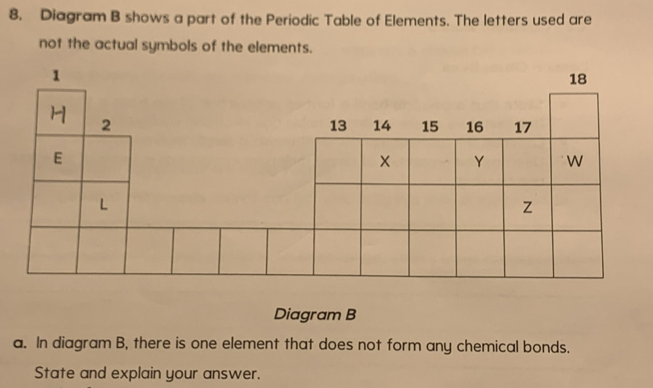 Diagram B shows a part of the Periodic Table of Elements. The letters used are 
not the actual symbols of the elements. 
Diagram B 
a. In diagram B, there is one element that does not form any chemical bonds. 
State and explain your answer.