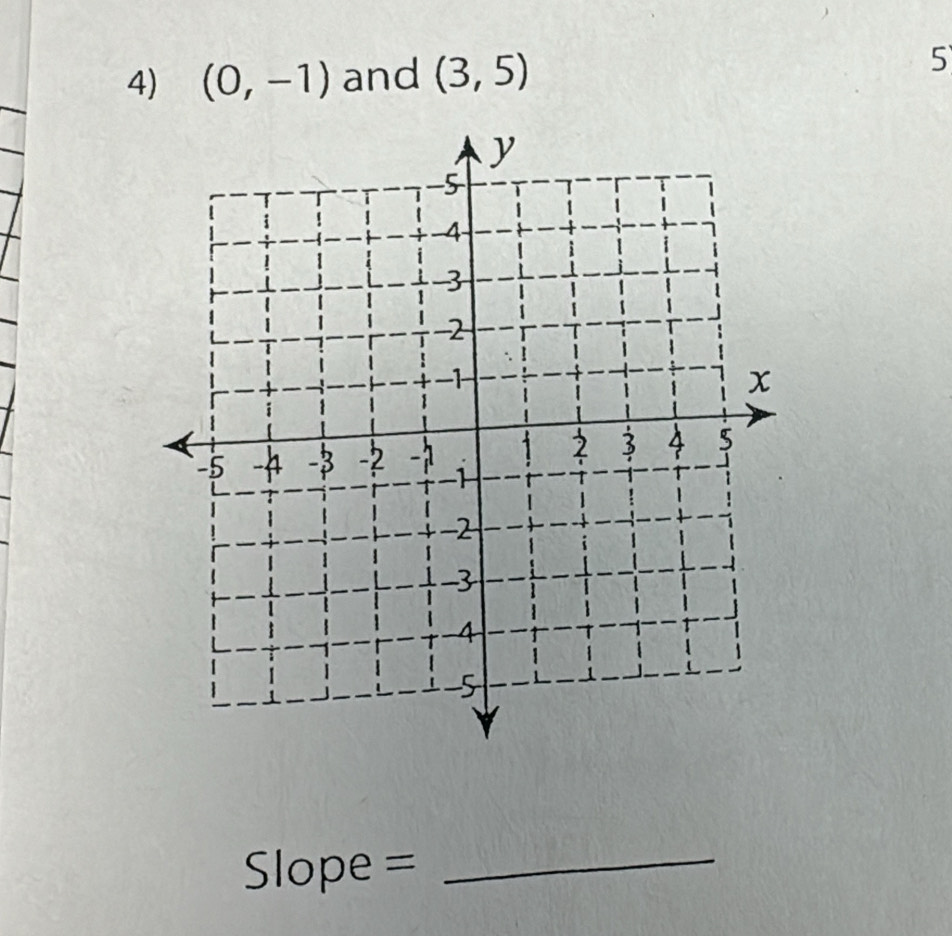 (0,-1) and (3,5) 5 
Slope =_