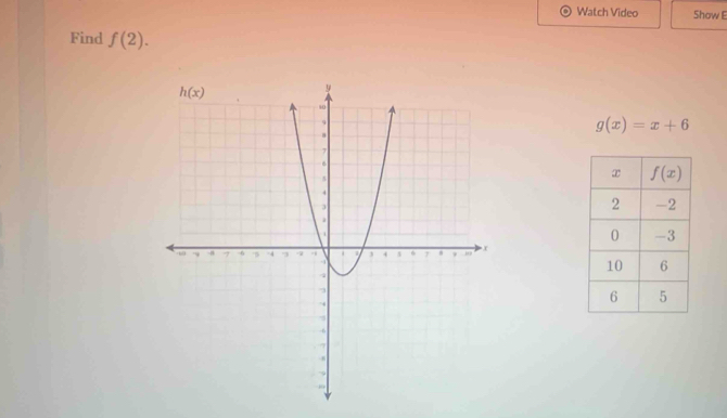 Watch Video Show E
Find f(2).
g(x)=x+6