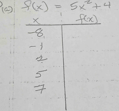 f(x)=5x^2+4