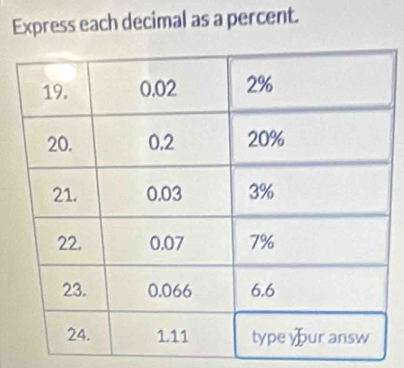 Express each decimal as a percent.