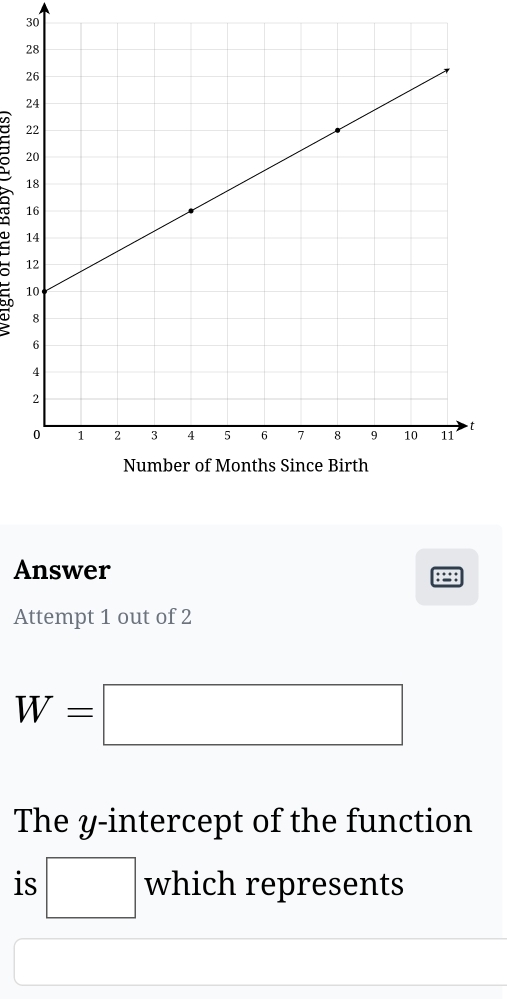 Answer 8298 
Attempt 1 out of 2
W=□
The y-intercept of the function 
is □ which represents 
□