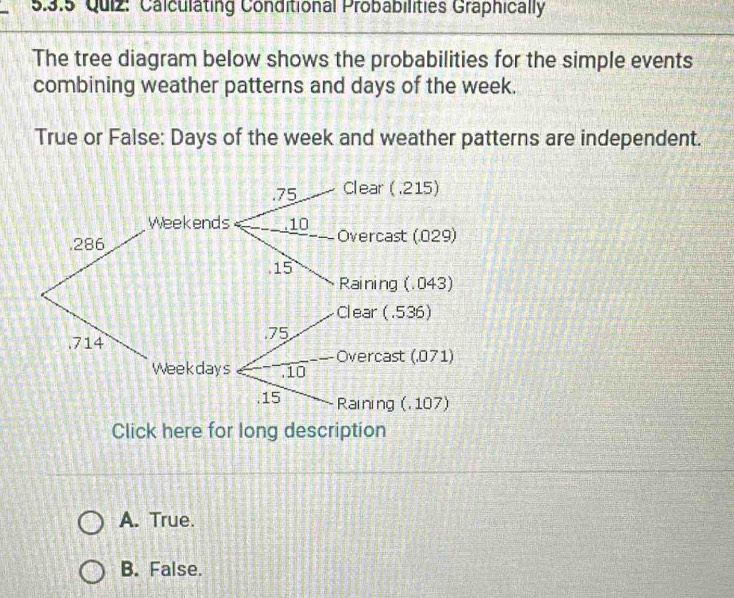 Calculating Conditional Probabilities Graphically
The tree diagram below shows the probabilities for the simple events
combining weather patterns and days of the week.
True or False: Days of the week and weather patterns are independent.
Click here for long description
A. True.
B. False.