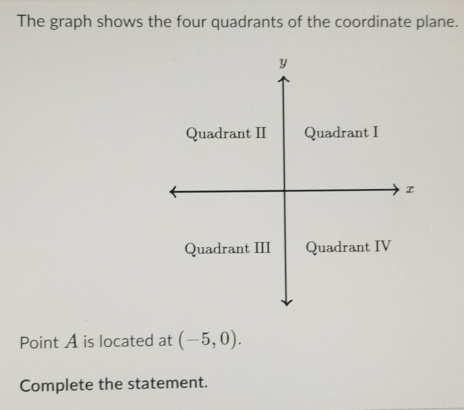 The graph shows the four quadrants of the coordinate plane. 
Point A is located at (-5,0). 
Complete the statement.