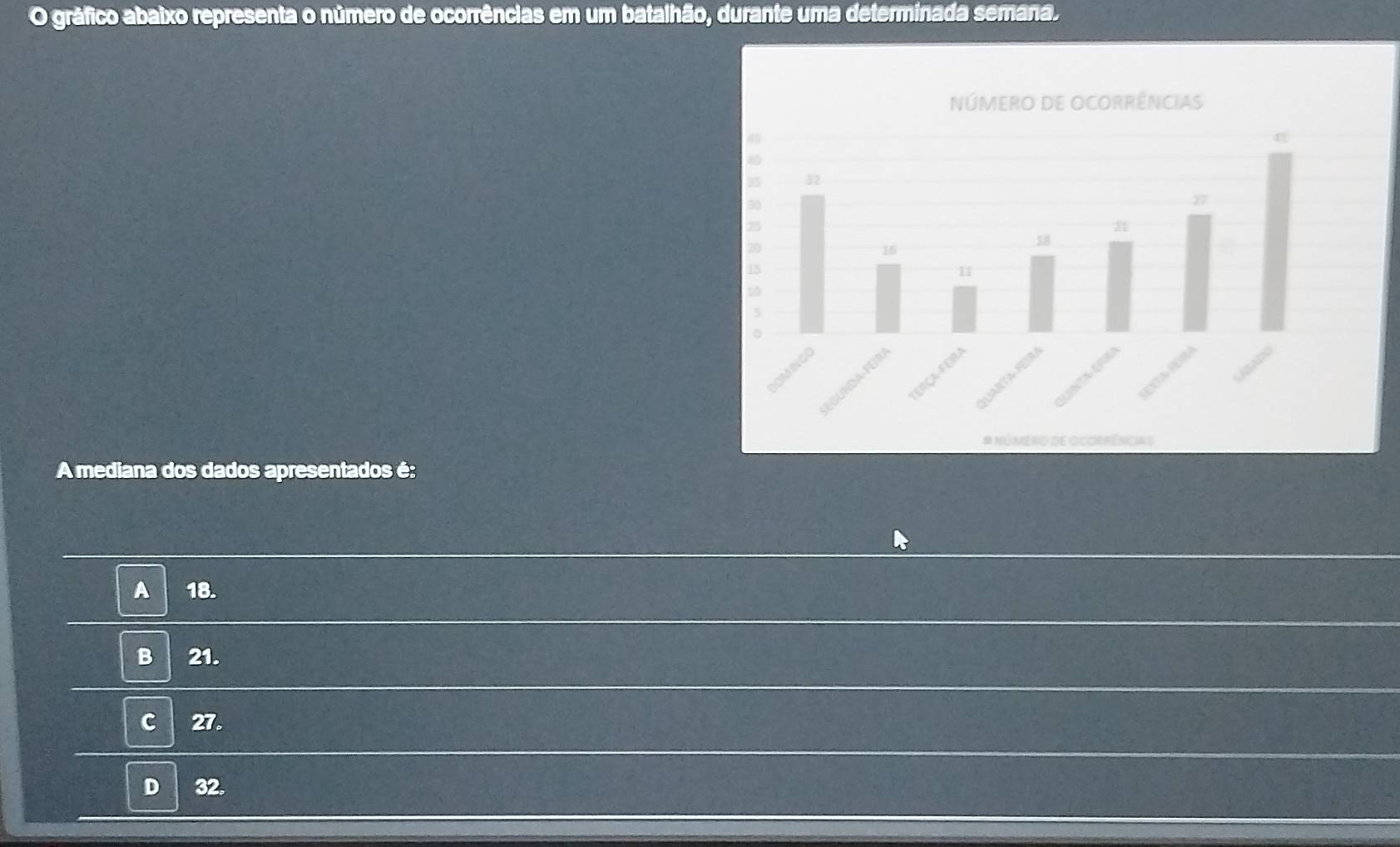 gráfico abaixo representa o número de ocorrências em um batalhão, durante uma determinada semana.
A mediana dos dados apresentados é:
A 18.
B 21.
C 27.
D 32.