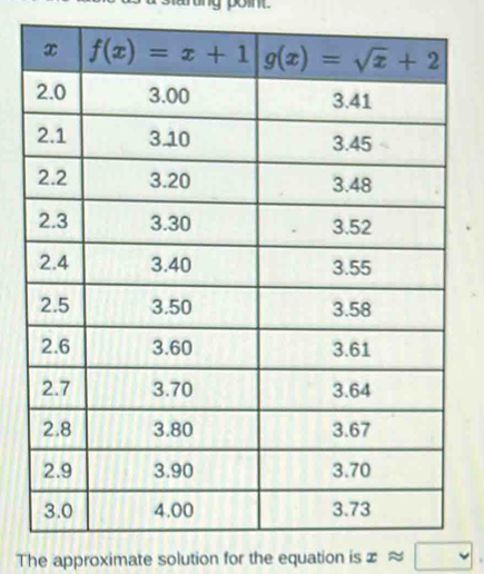 point.
The approximate solution for the equation is xapprox | □