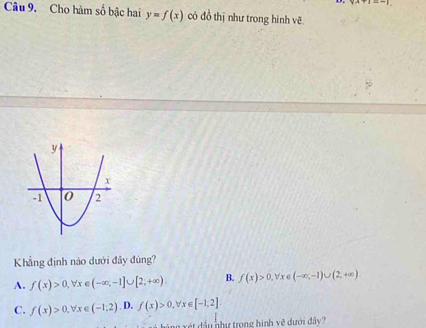 vx+1=-1. 
Câu 9. Cho hàm số bậc hai y=f(x) có đồ thị như trong hình vẽ.
Khẳng định nào dưới đây đúng?
A. f(x)>0, forall x∈ (-∈fty ;-1]∪ [2;+∈fty ).
B. f(x)>0, forall x∈ (-∈fty ;-1)∪ (2;+∈fty ).
C. f(x)>0, forall x∈ (-1;2). D. f(x)>0, forall x∈ [-1;2]. 
xàng xét dầu như trong hình vẽ dưới đây?