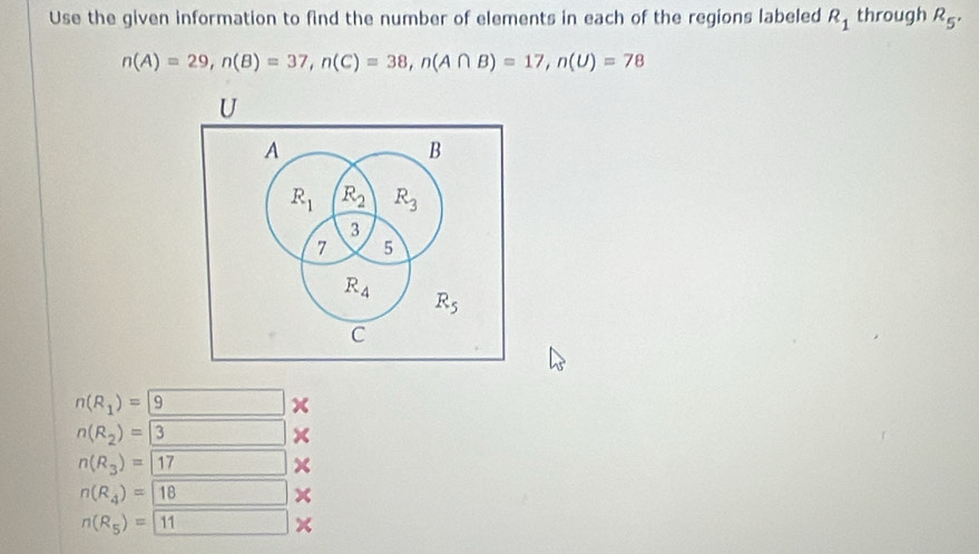 Use the given information to find the number of elements in each of the regions labeled R_1 through R_5.
n(A)=29, n(B)=37, n(C)=38, n(A∩ B)=17, n(U)=78
U
A
B
R_1 R_2 R_3
3
7 5
R_4
R_5
C
n(R_1)=9
x
n(R_2)=3
×
n(R_3)= 17 x
n(R_4)= 18 ×
n(R_5)=11
×