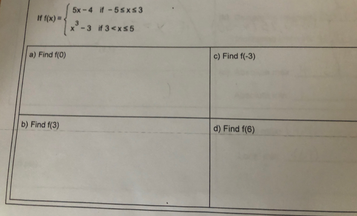 f(x)=beginarrayl 5x-4if-5≤ x≤ 3 x^3-3if3