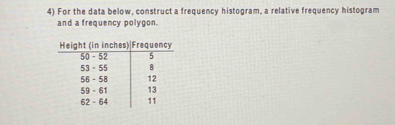 For the data below, construct a frequency histogram, a relative frequency histogram 
and a frequency polygon.