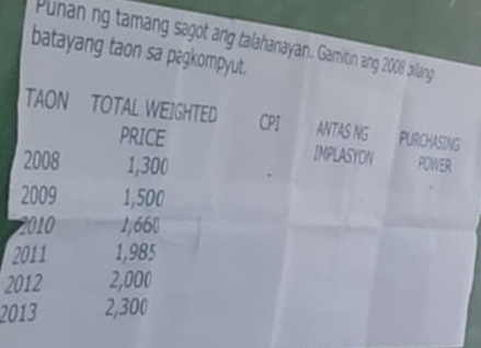 Punan ng tamang sagot ang talahanayan. Gamitin ang 2008 billang 
batayang taon sa pægkompyut. 
TAON TOTAL WEIGHTED CPI ANTAS NG PURCHASING 
PRICE IMPLASYON 
2008 1,300 POWER 
2009 1,500
2010 1,660
2011 1,985
2012 2,000
2013 2,300