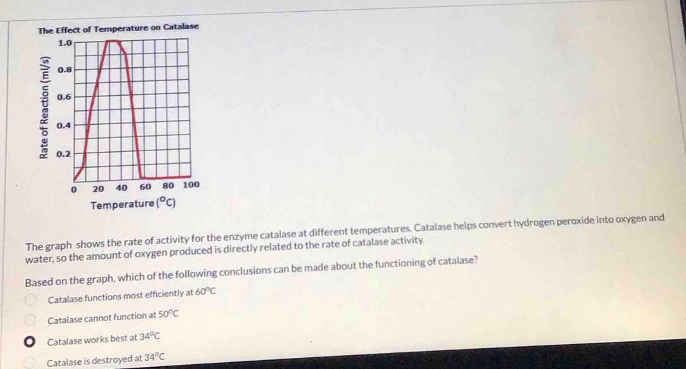 The Effect of Temperature on Catalase
1.0
0.8
0.6
0.4
0.2
0 20 40 60 80 100
Temperature (°c)
The graph shows the rate of activity for the enzyme catalase at different temperatures. Catalase helps convert hydrogen peroxide into oxygen and
water, so the amount of oxygen produced is directly related to the rate of catalase activity.
Based on the graph, which of the following conclusions can be made about the functioning of catalase?
Catalase functions most efficiently at 60°C
Catalase cannot function at 50°C
Catalase works best at 34°C
Catalase is destroyed at 34°C