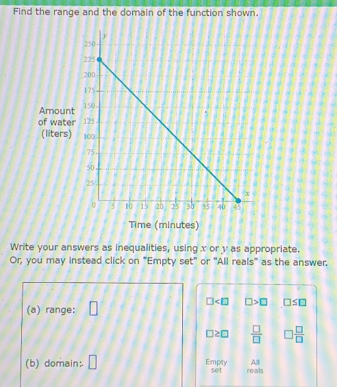 Find the range and the domain of the function shown. 
Amount 
of water 
(liters) 
Time (minutes) 
Write your answers as inequalities, using x or y as appropriate. 
Or, you may instead click on "Empty s et " or "All reals" as the answer. 
(a) range: □
□ □ >□ □ ≤ □
□ ≥ □  □ /□   □  □ /□  
(b) domain: □ Empty reals All 
set