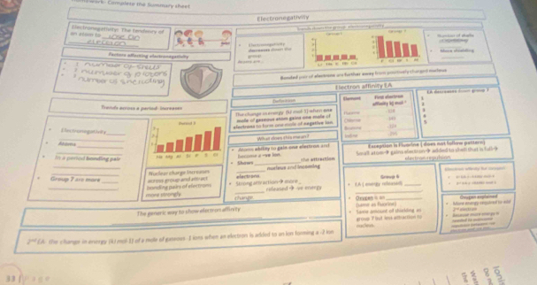 lare: Canuslete the Summary sheet
Electronegativity
                    
an ator to Electronegatiellys The tesdmory of lose an aniun of thels
_            _
Elurtrosngatn   
Factors afferning eackronagati=ly
f deoats ar= … …   ----.     …
_
'ruser oy jo fober Maar of sreus
Bonded pair of electrons ane further away from pourtuely changed maious
e  e   sne    
Eectron affinity EA
Defin ih16 Eermont Ln decrsaes fomm gd 1
The change i ensegy (k mof-3) shm eae affielity kj mak Firt efectoes
Trands acroes a partad: increases
mule of gaseour anom gains one mole of
5
efectrass to form one mole of aegative ion Oarsa 14
.
Elostroregativiy_
_
What dows this maran ?
  
Esception is Fluarine ( does not fołlow pettern)
In a peried bonding pair  = Shaws boccniea -ve lon Atorro abtiey to gain one eleptron and Seall atoe  gains efect on- added to whell that in full eles tran repubsión
clus attenction
Group 7 are moré _acrmo group andatraen Nudlear charge Intremen electrans nutieus and inconing o offaty fut cacaos              
Srava 6
_more strongly bondling puirs of electrom _Strong attvaction→more esteased → ve eneegs EA | enengy released _              
chánge =Orvces ===
The generic way to show electron affinity (Lame as florine) Swee amount of shirkling == *  More enery cepstved te add p=*ection Orupen exptained
group Tout less attraction to = _ Recason mate otergs i

2^(nd) EA: the change in energy (k) mol-1) of a mole of gaswous -1 ions when an electron is added to an lon forming a -2 lon mac tn                  
33 f   e
%