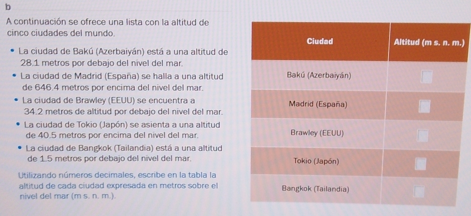 A continuación se ofrece una lista con la altitud de 
cinco ciudades del mundo..) 
La ciudad de Bakú (Azerbaiyán) está a una altitud de
28.1 metros por debajo del nivel del mar. 
La ciudad de Madrid (España) se halla a una altitud 
de 646.4 metros por encima del nivel del mar. 
La ciudad de Brawley (EEUU) se encuentra a
34.2 metros de altitud por debajo del nivel del mar. 
La ciudad de Tokio (Japón) se asienta a una altitud 
de 40.5 metros por encima del nivel del mar. 
La ciudad de Bangkok (Tailandia) está a una altitud 
de 1.5 metros por debajo del nível del mar. 
Utilizando números decimales, escribe en la tabla la 
altitud de cada ciudad expresada en metros sobre el 
nivel del mar (m s. n. m.).