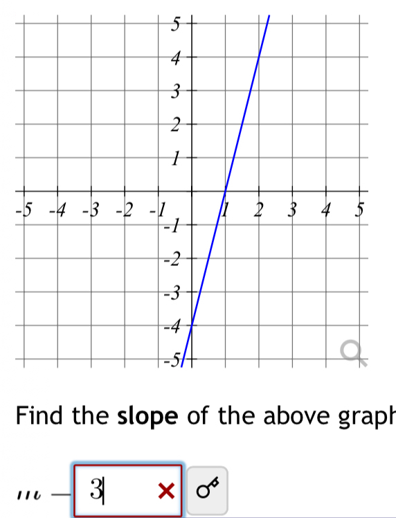 Find the slope of the above graph
m-