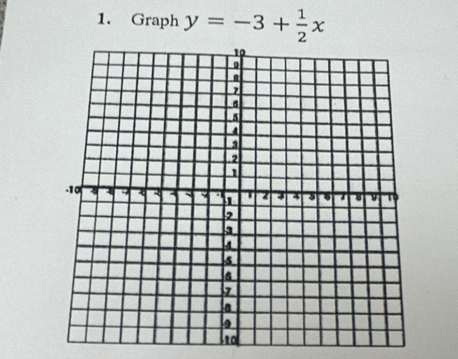 Graph y=-3+ 1/2 x