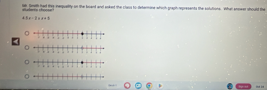 Mr. Smith had this inequality on the board and asked the class to determine which graph represents the solutions. What answer should the 
students choose?
4.5x-2≥ x+5
Desk 1 Oct 24 
Sign out