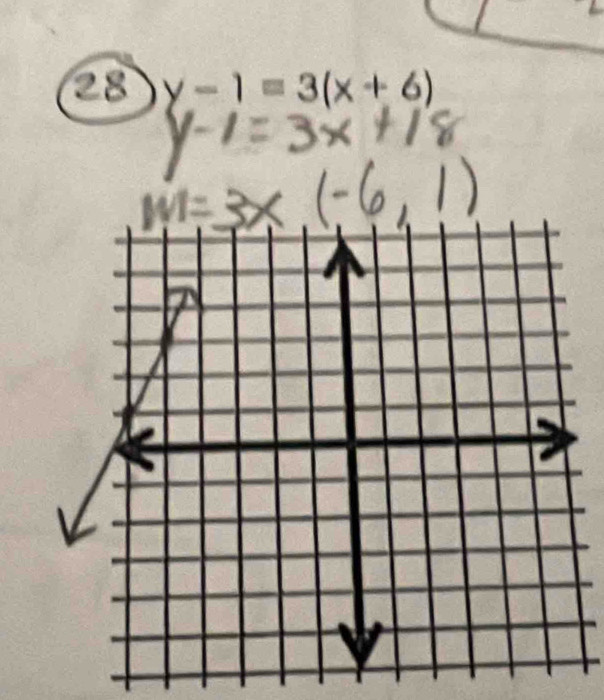 28 y-1=3(x+6)