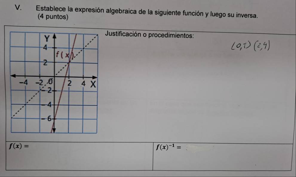 Establece la expresión algebraica de la siguiente función y luego su inversa.
(4 puntos)
Justificación o procedimientos:
f(x)=
f(x)^-1=