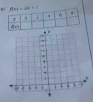 6 f(x)=2x+2