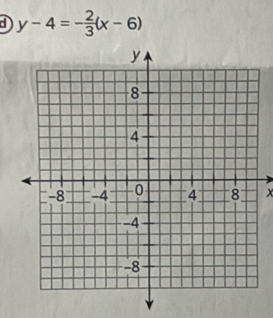 y-4=- 2/3 (x-6)