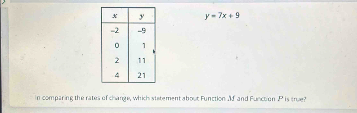 y=7x+9
In comparing the rates of change, which statement about Function M and Function P is true?