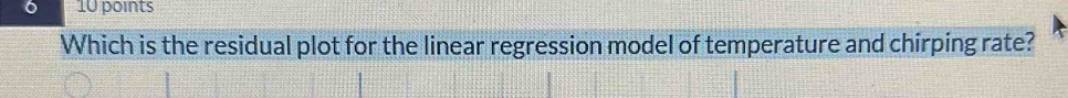 Which is the residual plot for the linear regression model of temperature and chirping rate?