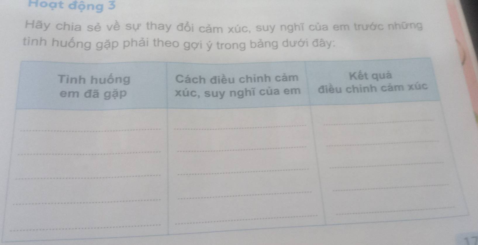 Hoạt động 3
Hãy chia sẻ về sự thay đổi cảm xúc, suy nghĩ của em trước những 
tinh huống gặp phải theo gợi ý trong bảng dưới đây: 
17