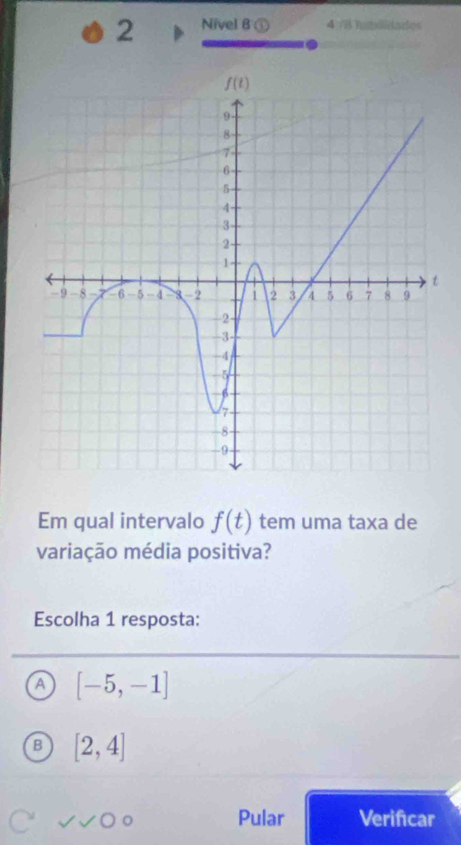 Nivel 8 ① 4 /8 habiidades
Em qual intervalo f(t) tem uma taxa de
variação média positiva?
Escolha 1 resposta:
A [-5,-1]
B [2,4]
Pular Verificar