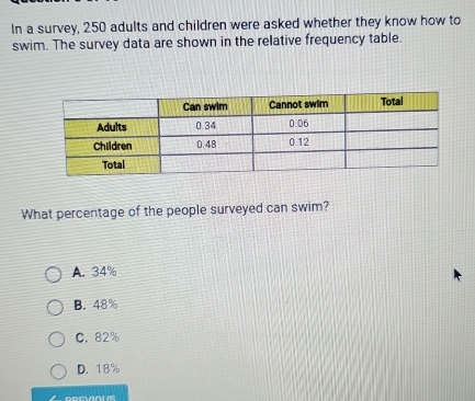 In a survey, 250 adults and children were asked whether they know how to
swim. The survey data are shown in the relative frequency table.
What percentage of the people surveyed can swim?
A. 34%
B. 48%
C. 82%
D. 18%