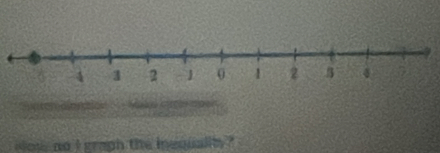 ow no i graph the inequality ?