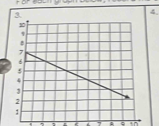 For each grap
4
, a a ξ , B 10