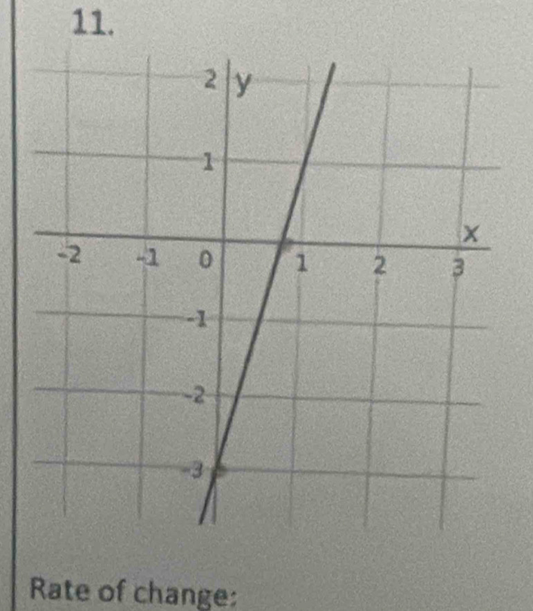 Rate of change: